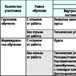 Как составить положение об обучении персонала в организации Регламент об обучении персонала энергетической компании